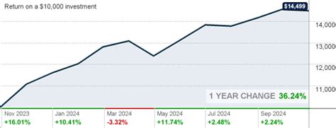 jfrdx|Janus Henderson Forty Fund Class D (JFRDX) Mutual Fund .